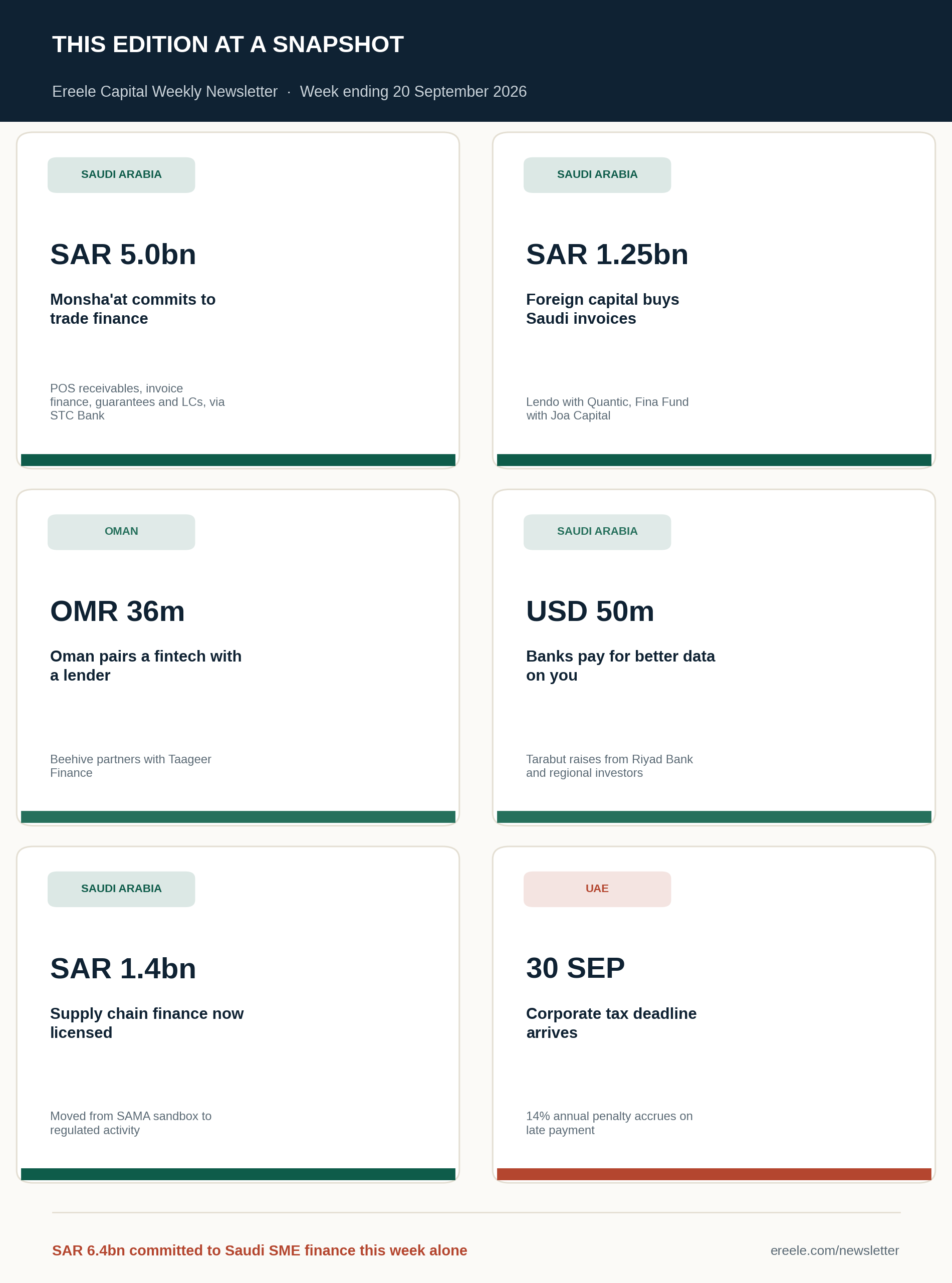 Six key stories from the Ereele Capital Weekly Newsletter, week ending 20 September 2026